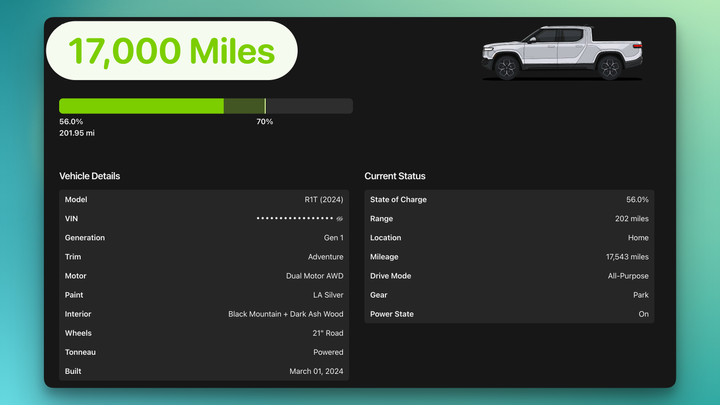 One Year and 17,000 Miles With My Rivian – Wins, Woes, and What’s Next